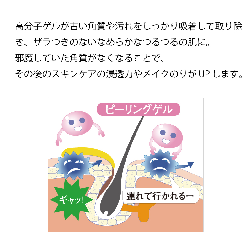 ピーリングゲル