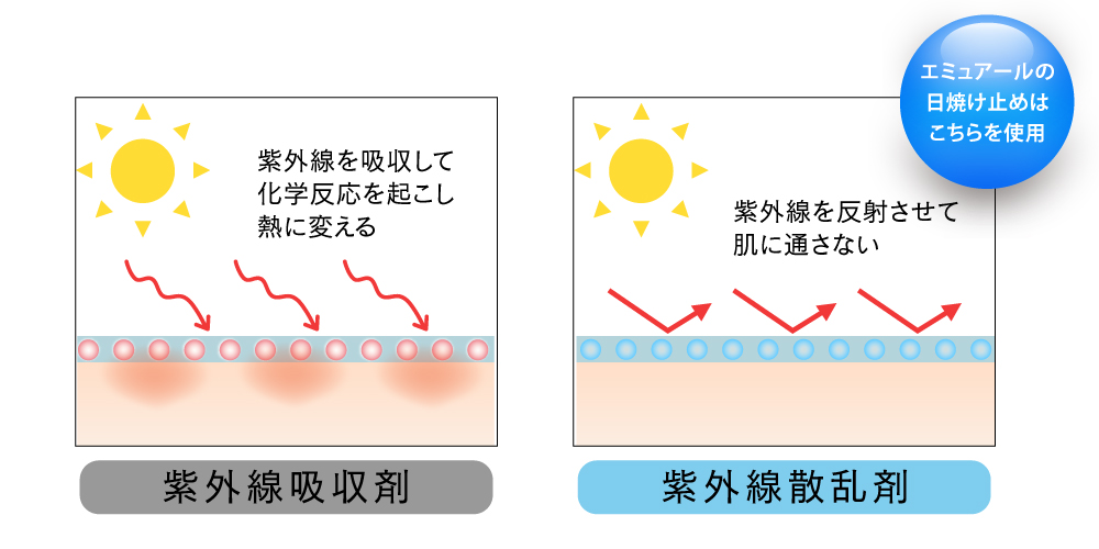 UVプロテクトゲル