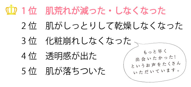 コラム