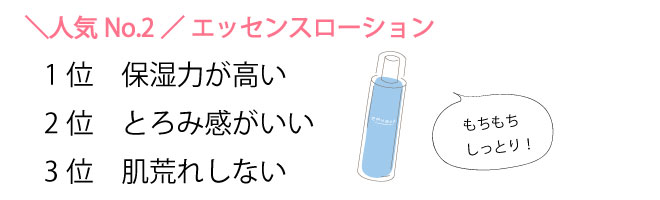 コラム