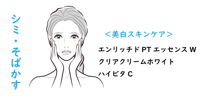 シミ・そばかす