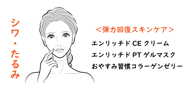 シワ・たるみ