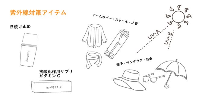 日焼け対策