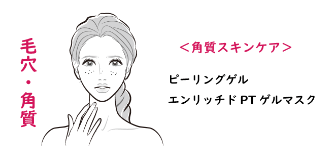 毛穴